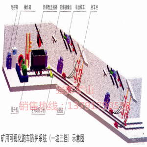 礦用防跑車裝置